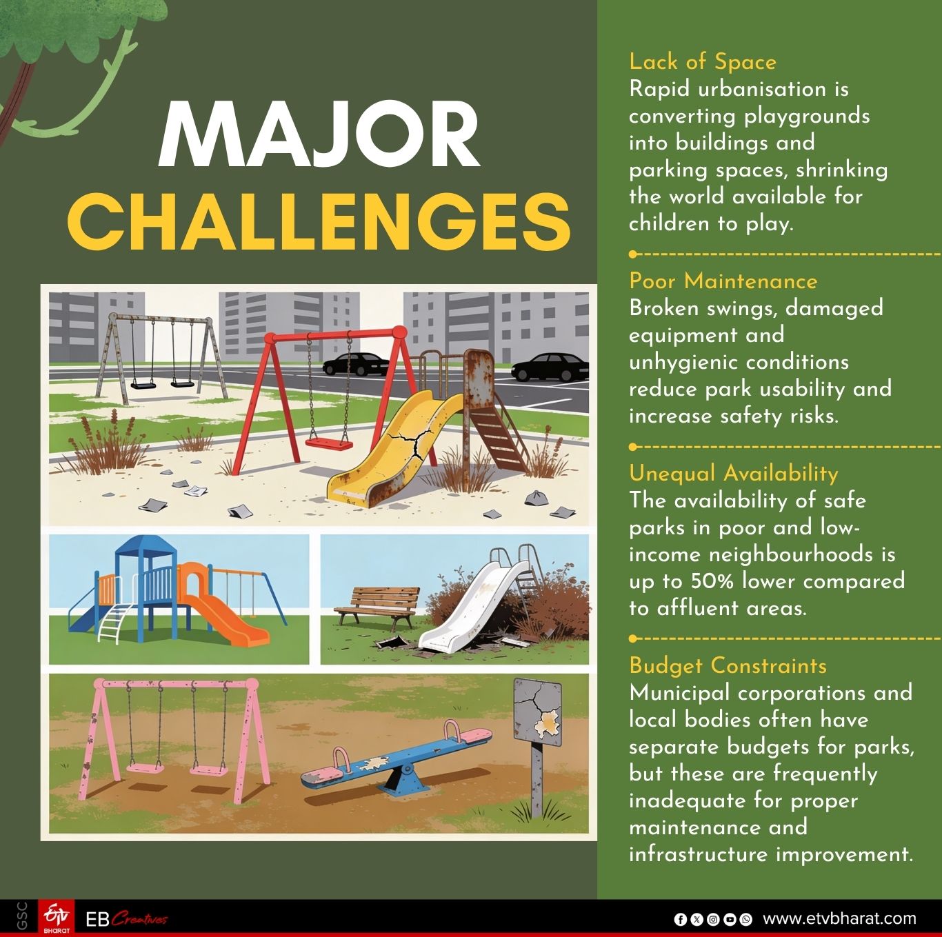 The Last Playground Concrete Jungles Crumbling Parks Are Our Children Safe Anywhere Anymore ETV Bharat park campaign