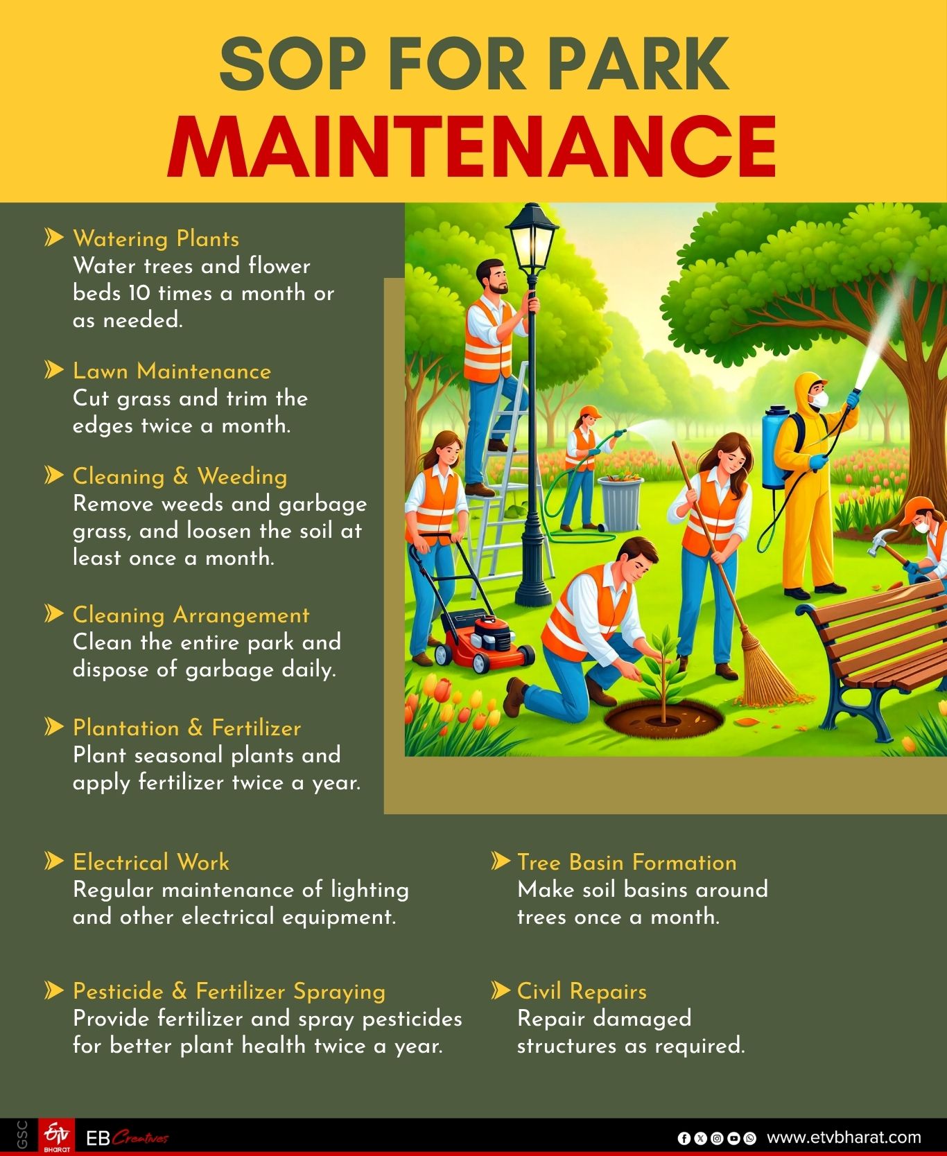 The Last Playground Concrete Jungles Crumbling Parks Are Our Children Safe Anywhere Anymore ETV Bharat park campaign