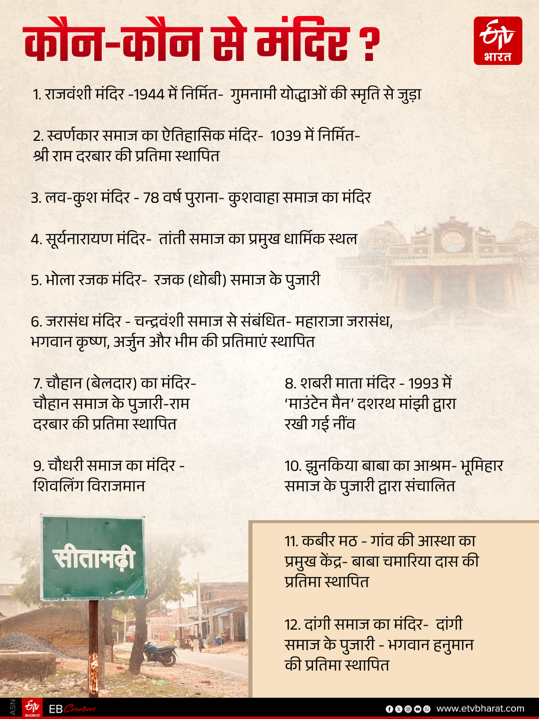 UNIQUE TEMPLES IN SITAMARHI VILLAGE