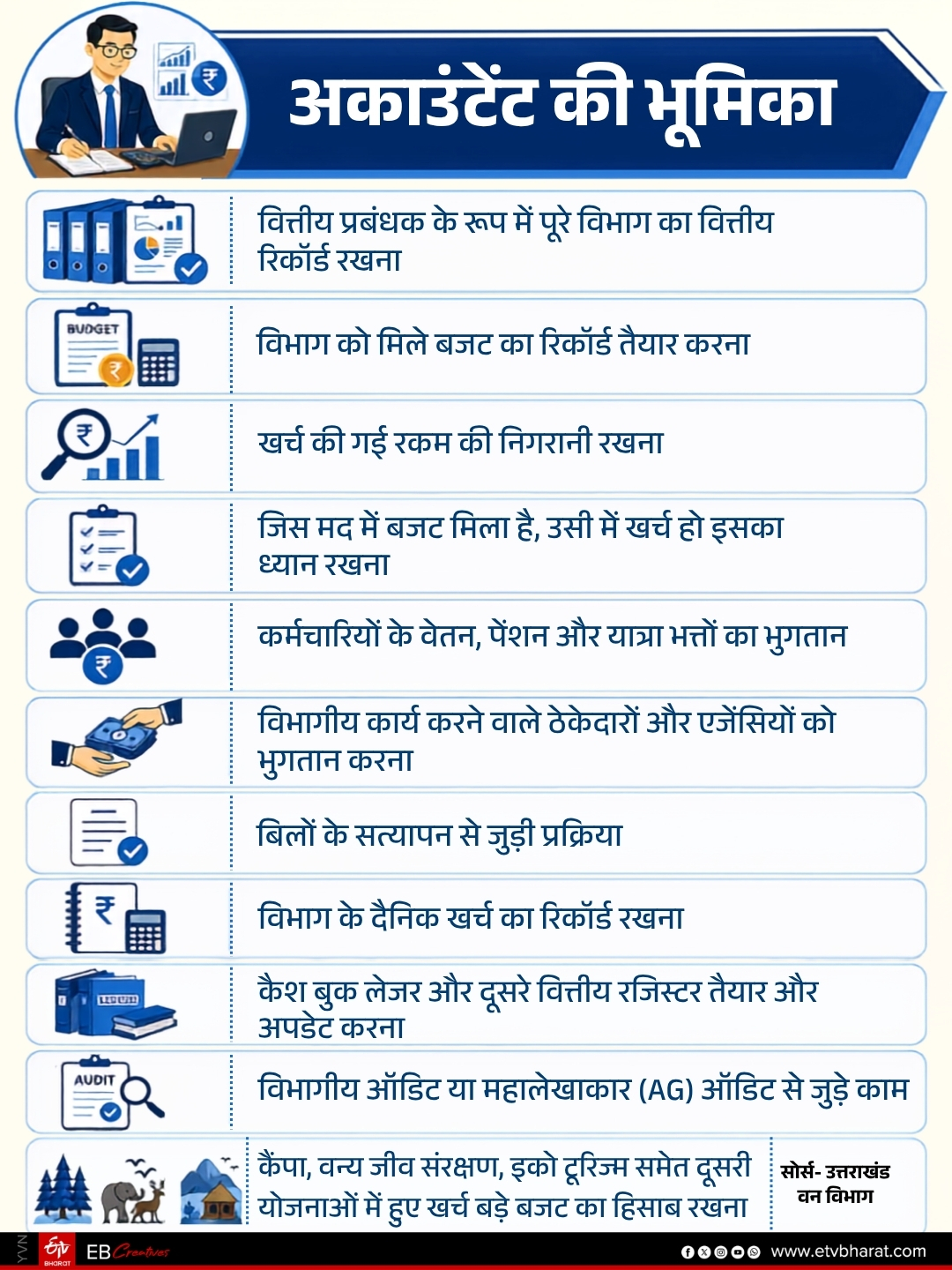 FOREST DEPARTMENT ACCOUNTANTS
