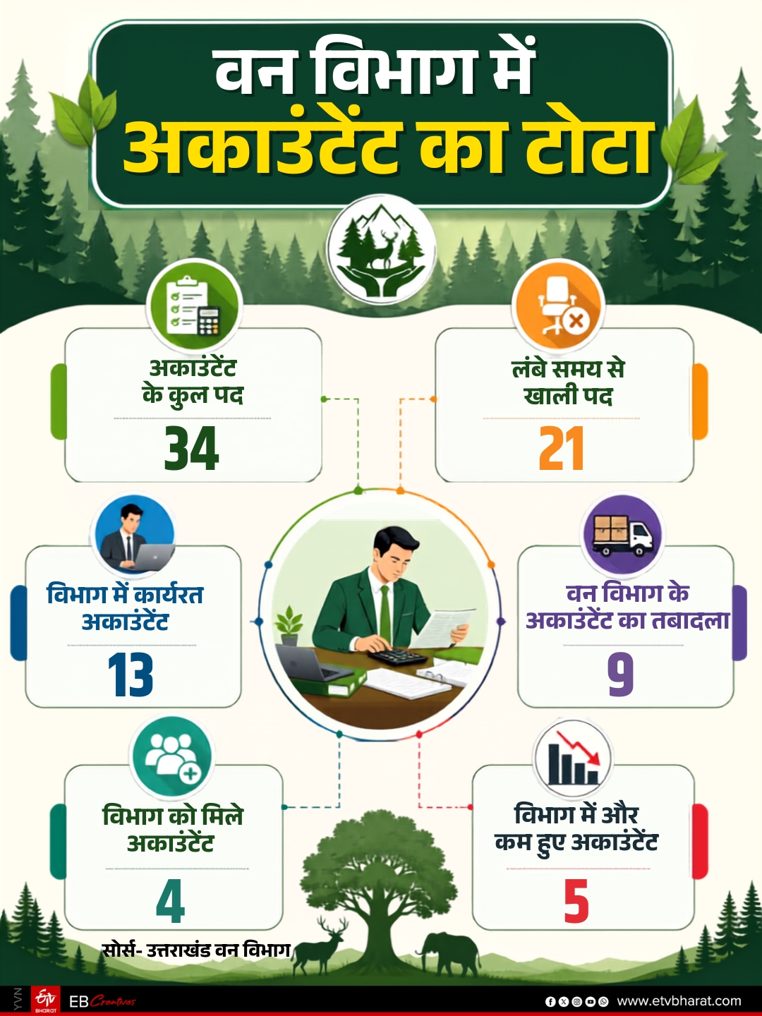 FOREST DEPARTMENT ACCOUNTANTS