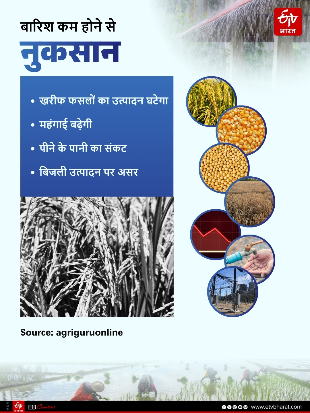 क्या अल नीनो लाएगा सूखा, महंगाई और पानी का संकट?