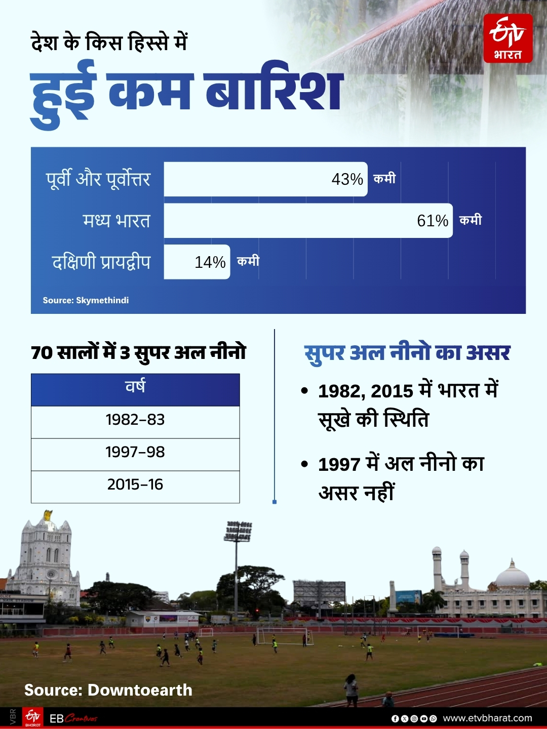 क्या अल नीनो लाएगा सूखा, महंगाई और पानी का संकट?