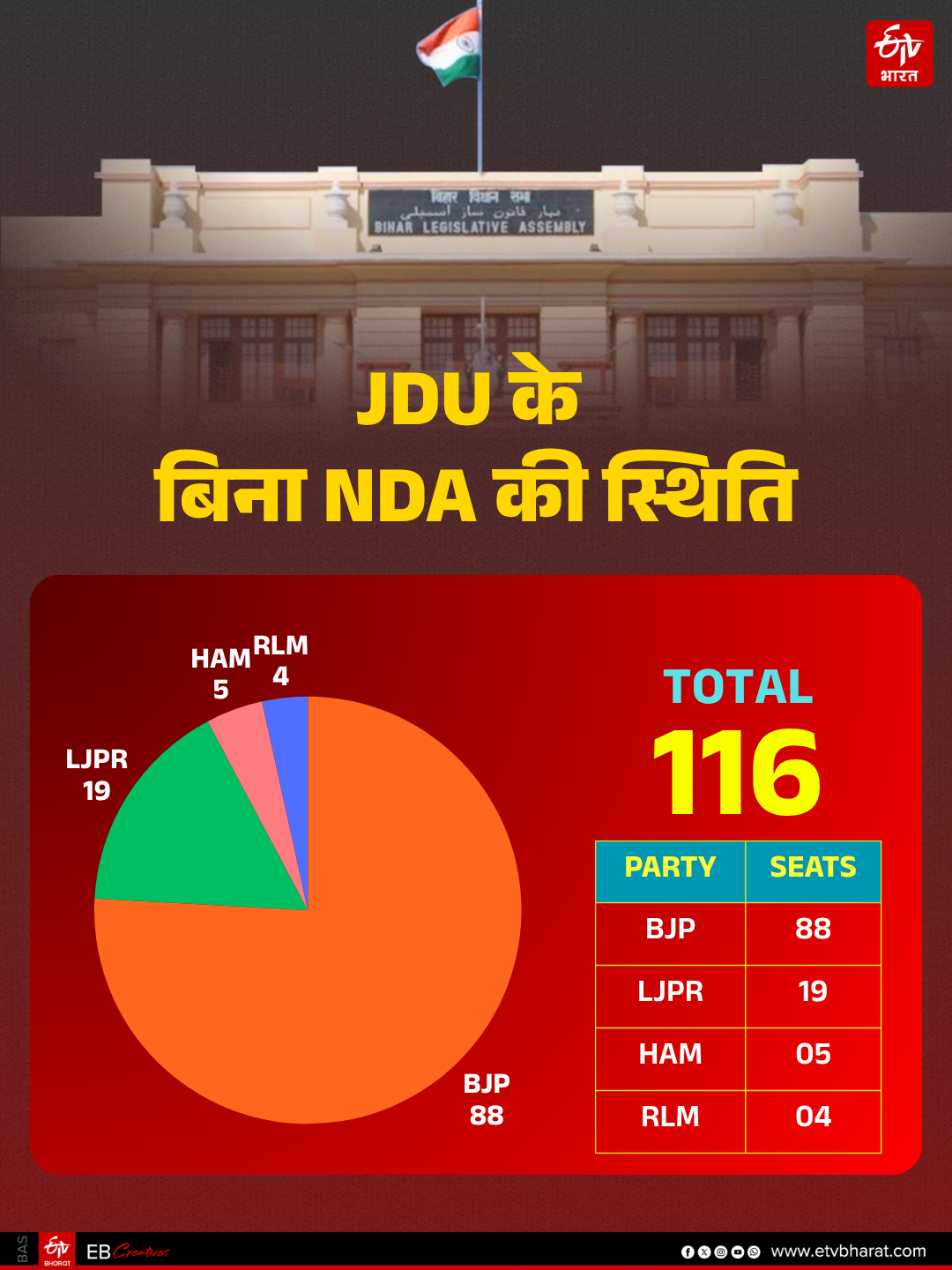 Split in JDU