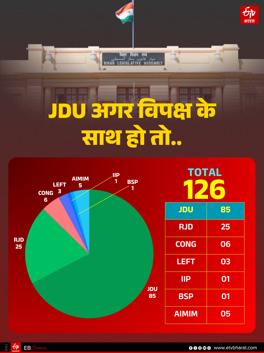 Split in JDU