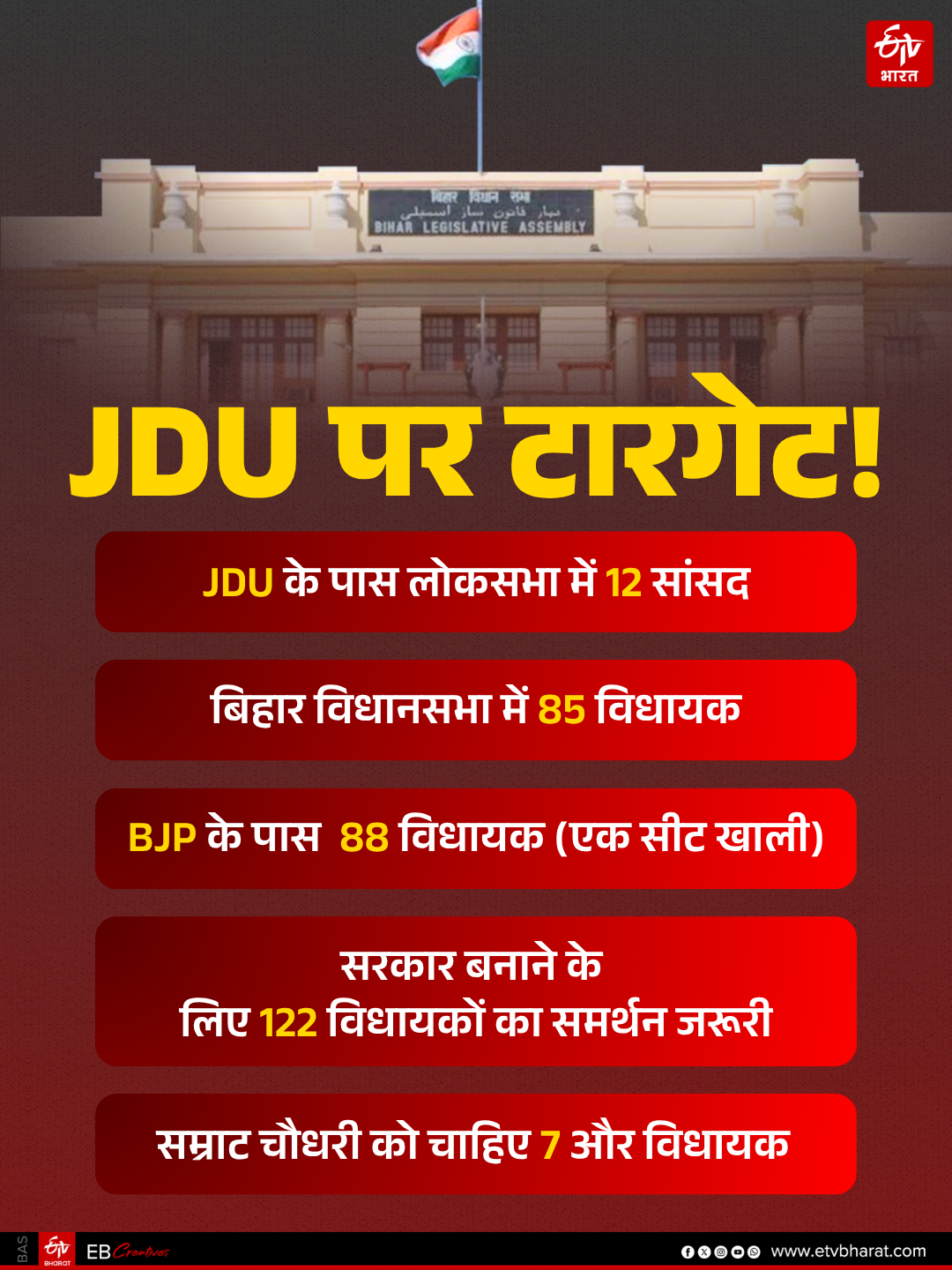 Split in JDU
