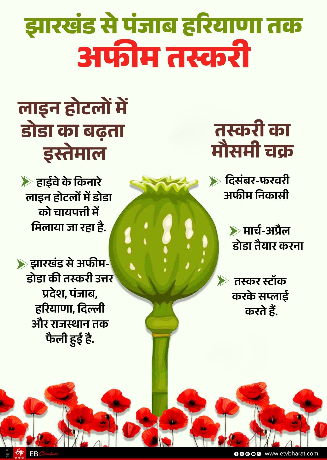 OPIUM IN JHARKHAND