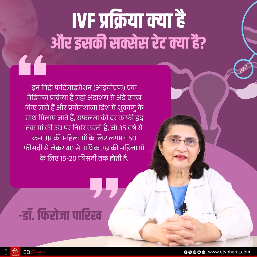 When should couples consider IVF treatment? Can women with a low egg count undergo IVF? Find out from Dr. Firoza Parikh.