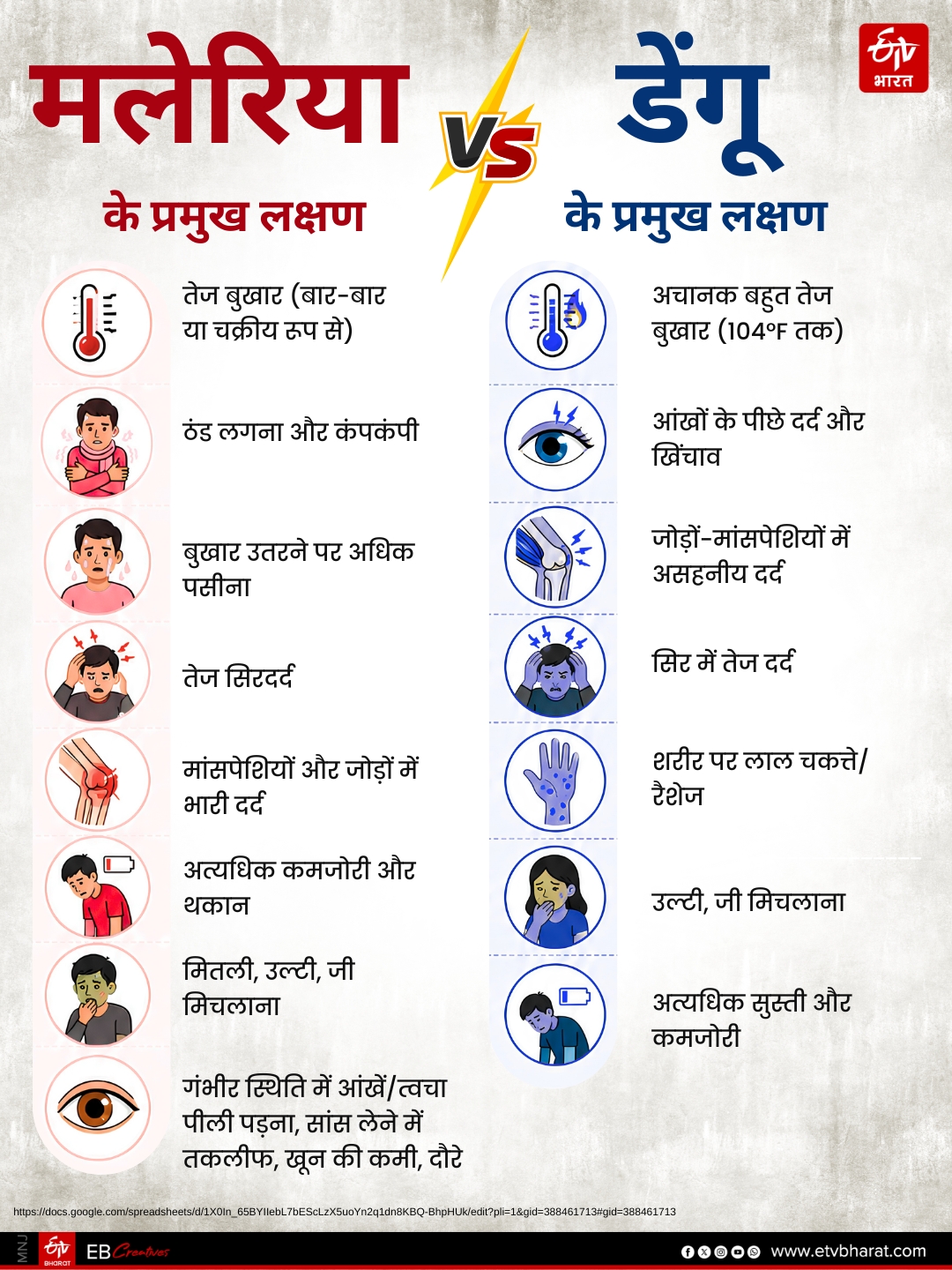 DENGUE MALARIA IN JHARKHAND