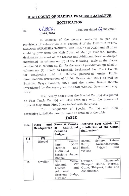 NEET LIKE CASES HEARING MP HIGHCOURT FAST TRACK COURTS