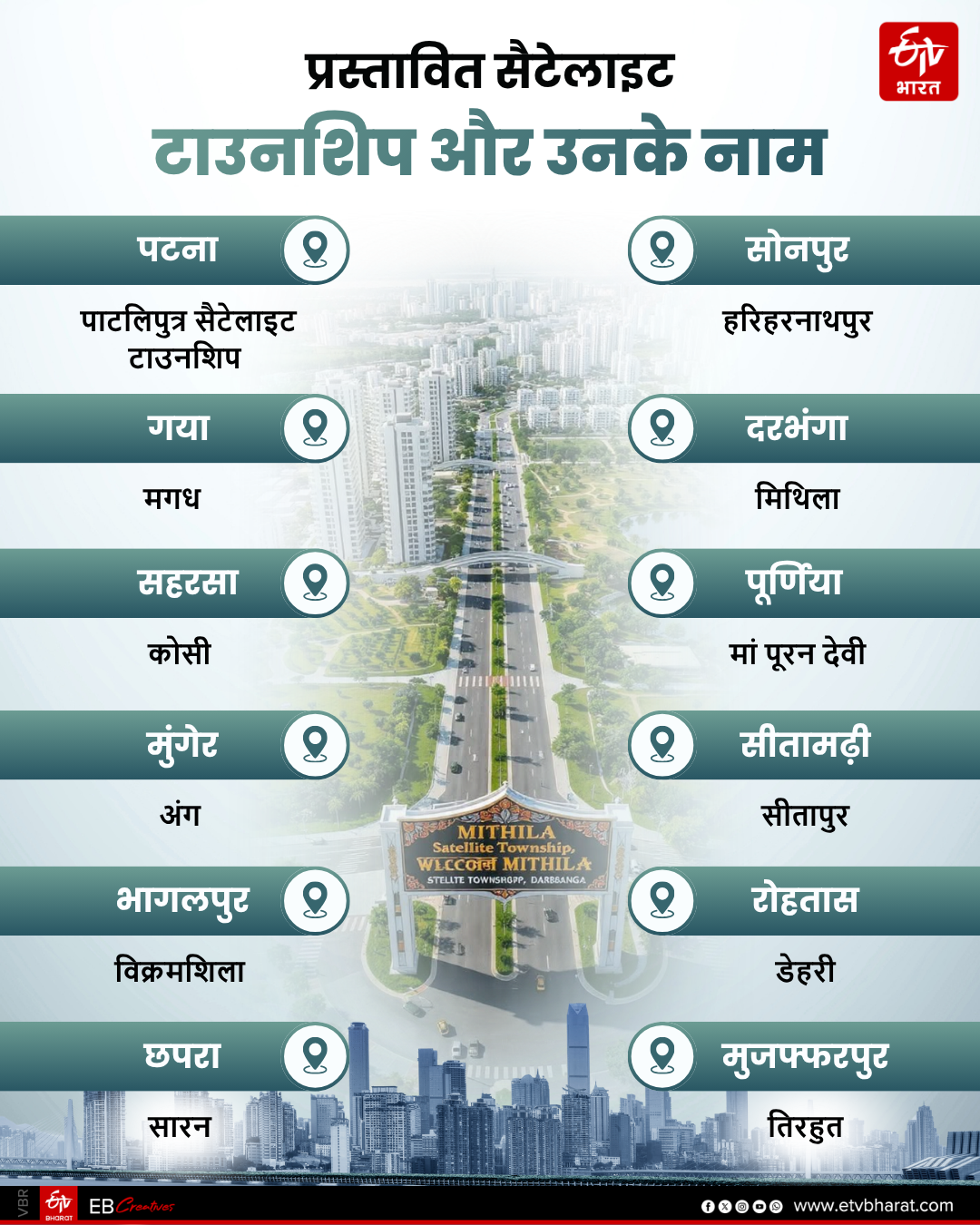 BIHAR SATELLITE TOWNSHIP