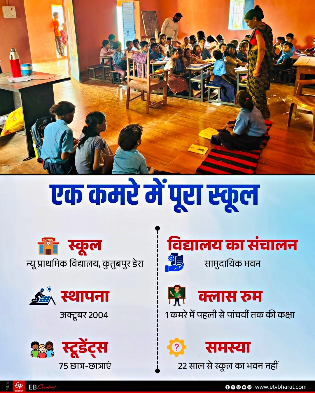 BHOJPUR NEW PRATHMIK VIDYALAYA
