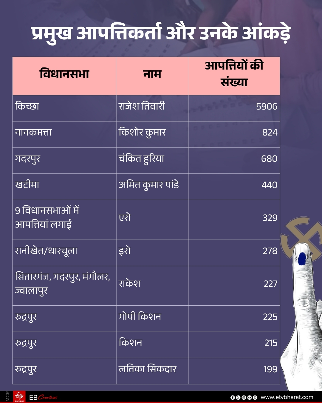 ETV Bharat