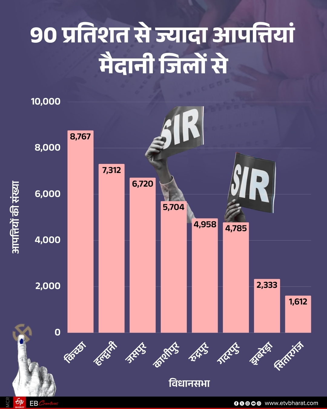 ETV Bharat