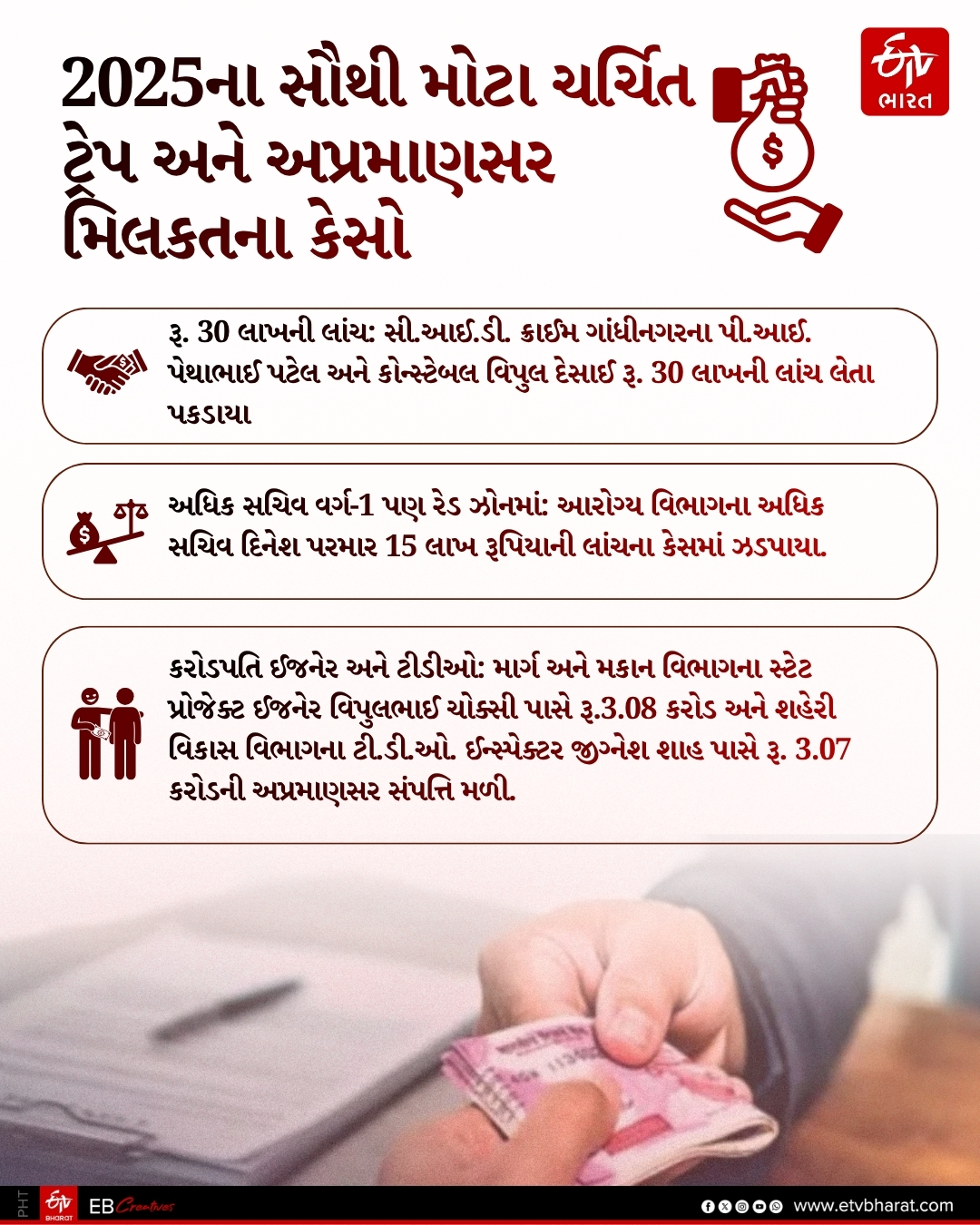 વર્ષ 2025માં ટ્રેપ અને અપ્રમાણસર મિલકતના કેસ