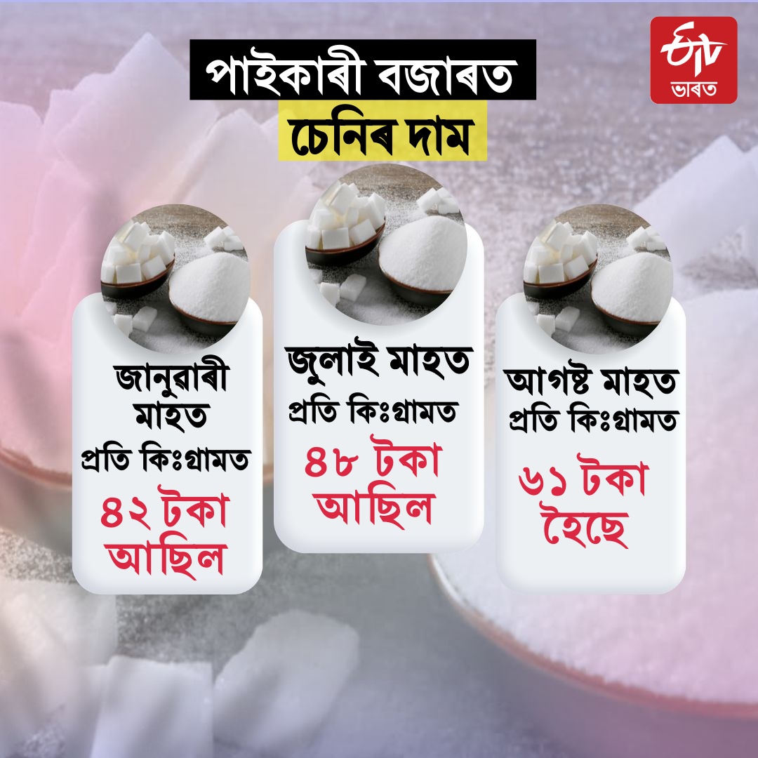 sugar prices rise in assam