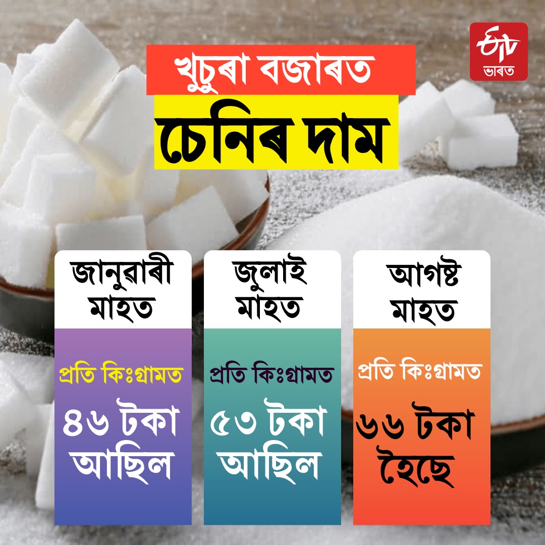 sugar prices rise in assam
