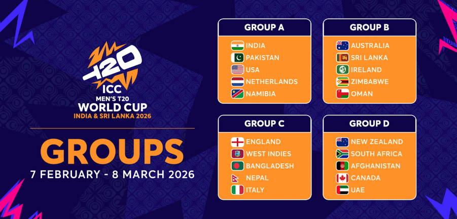 T20 वर्ल्ड कप 2026 के ग्रुप्स
