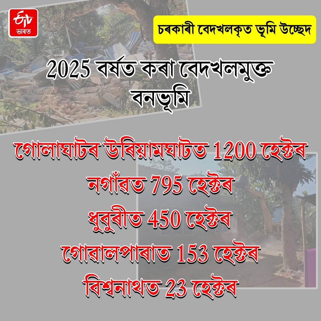 Assam govt eviction policies