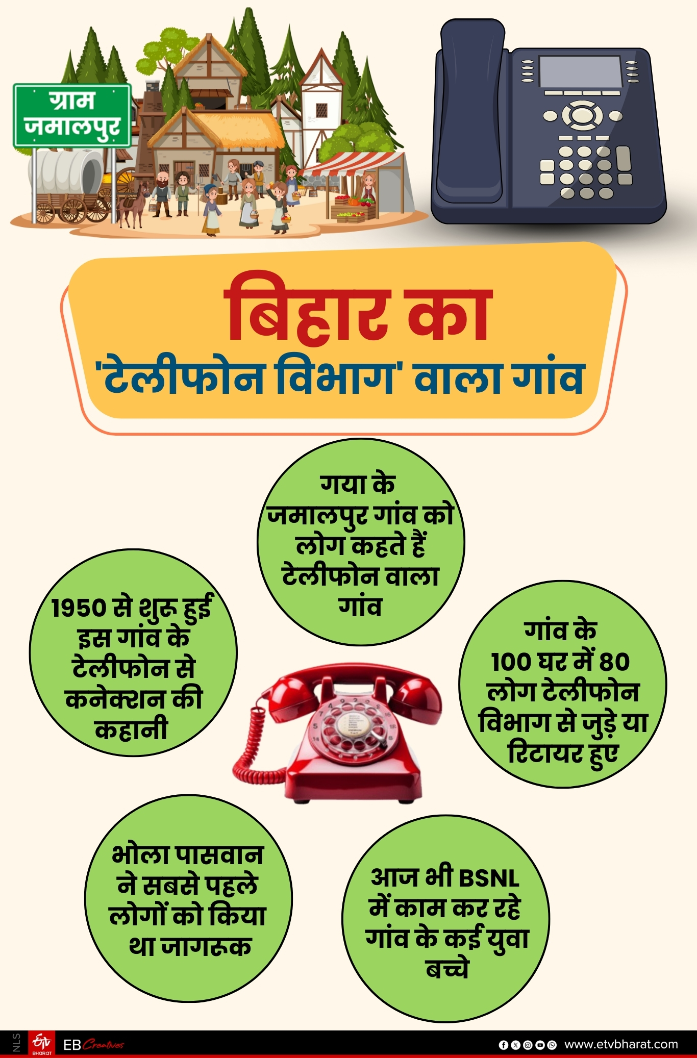 ईटीवी भारत GFX.