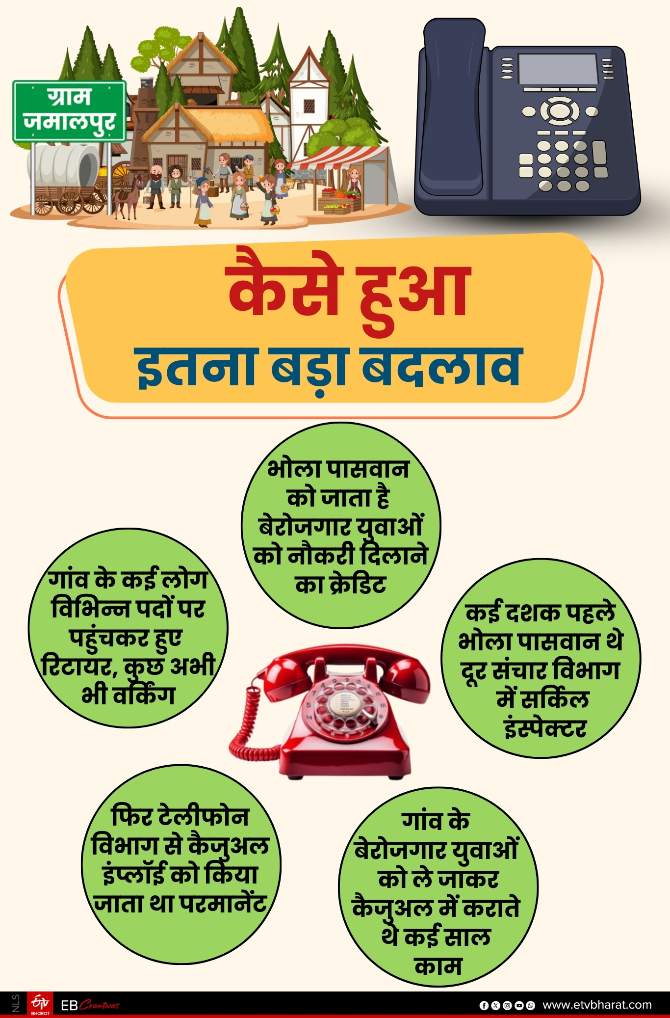 ईटीवी भारत GFX.