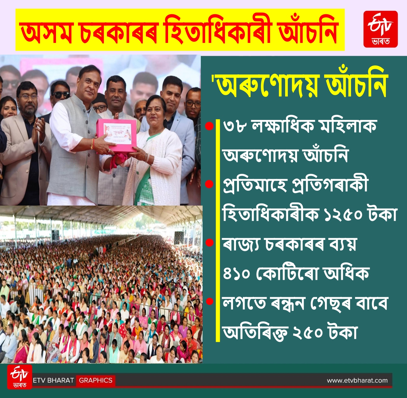 Assam govt beneficiary schemes