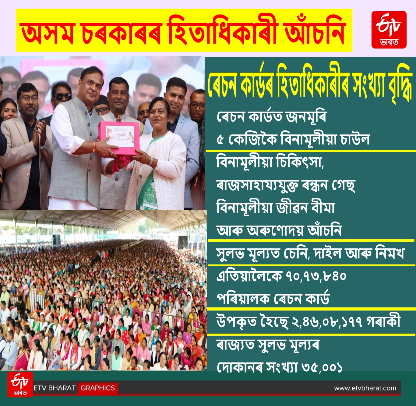 Assam govt beneficiary schemes