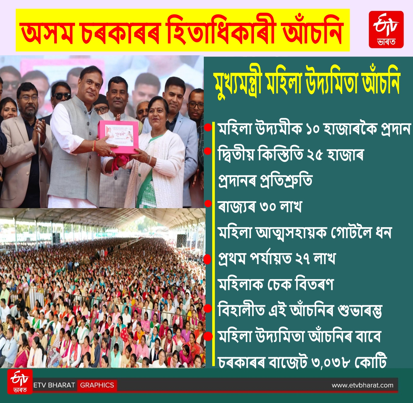 Assam govt beneficiary schemes