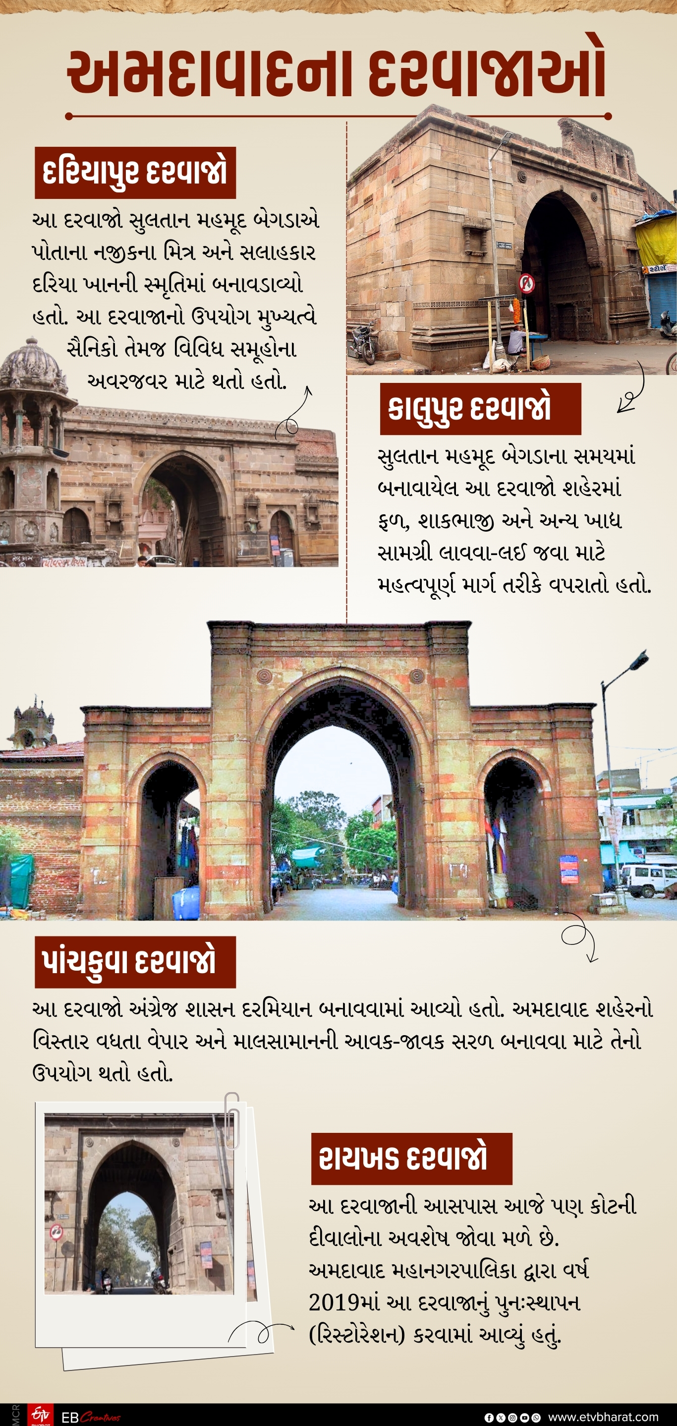 જૂના અમદાવાદના ભવ્ય દરવાજાઓ