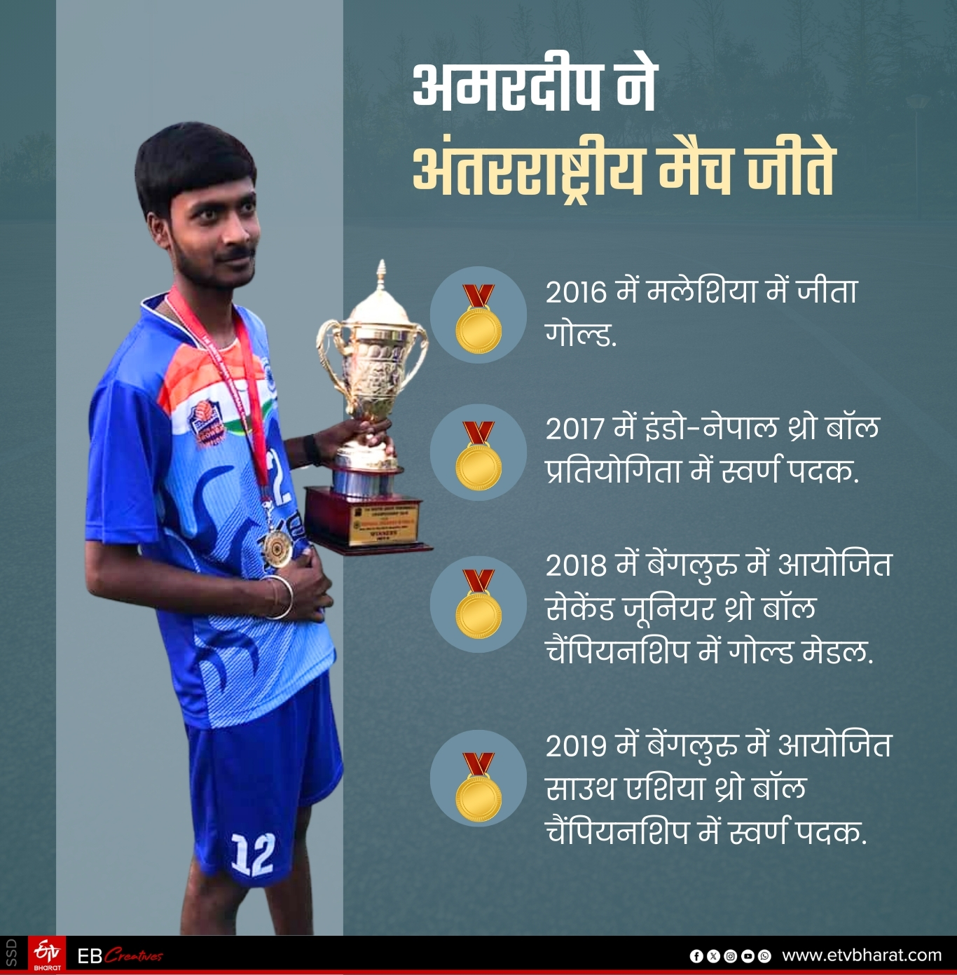 THROWBALL PLAYER AMARDEEP