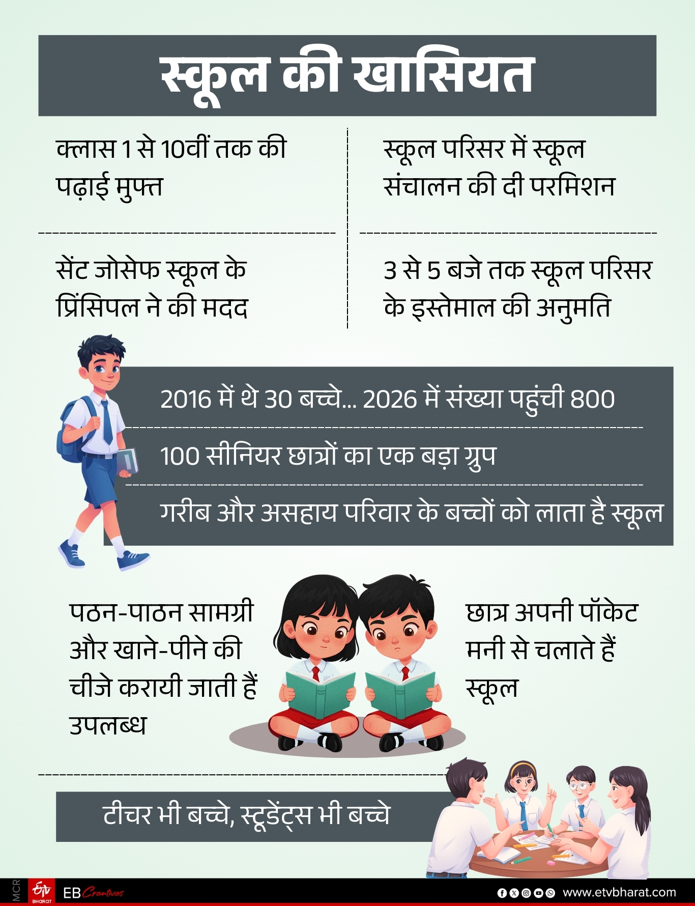 UNIQUE SCHOOL IN BIHAR