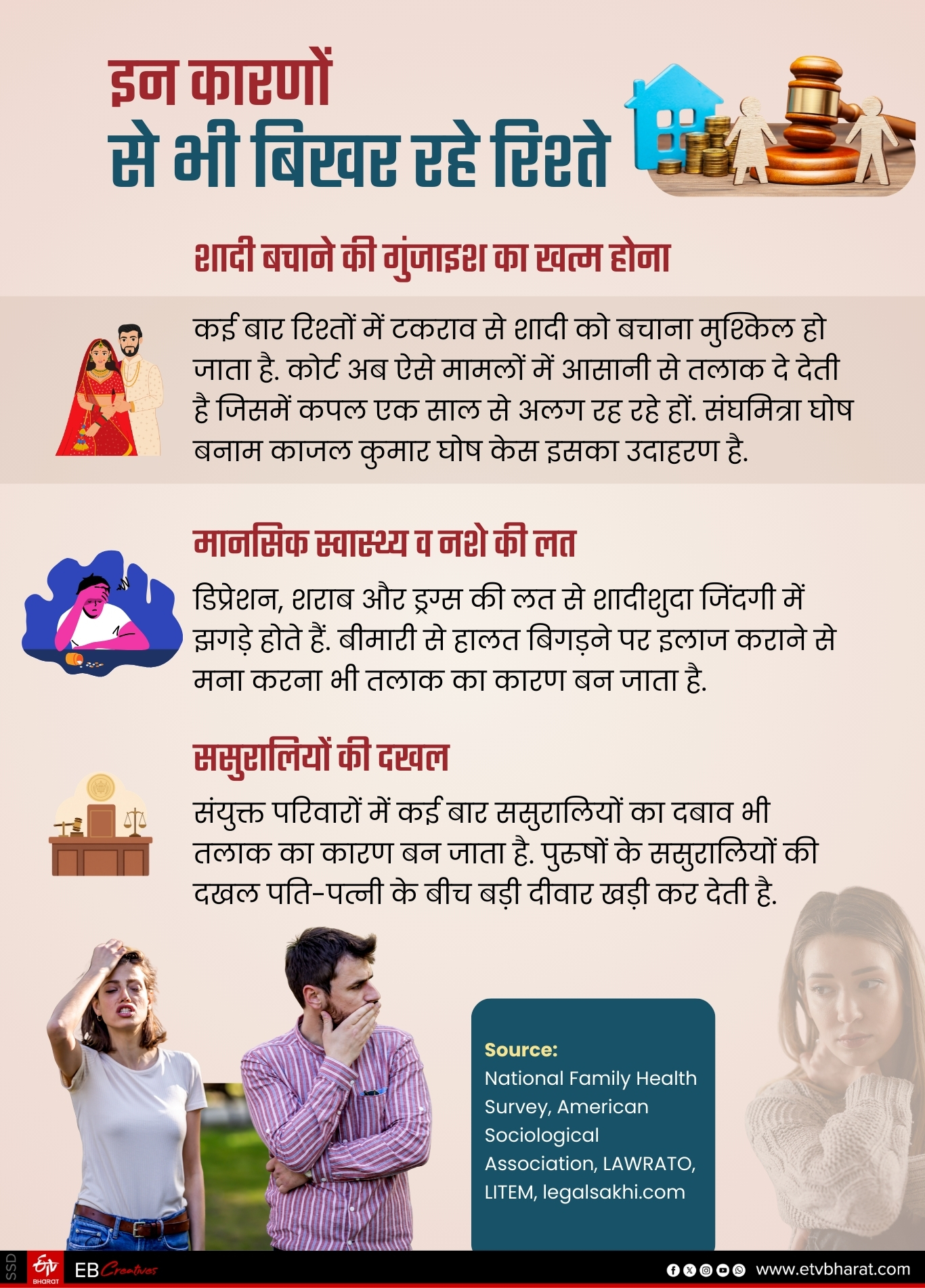 भारत में भी धीरे-धीरे बढ़ रही तलाक की दर.