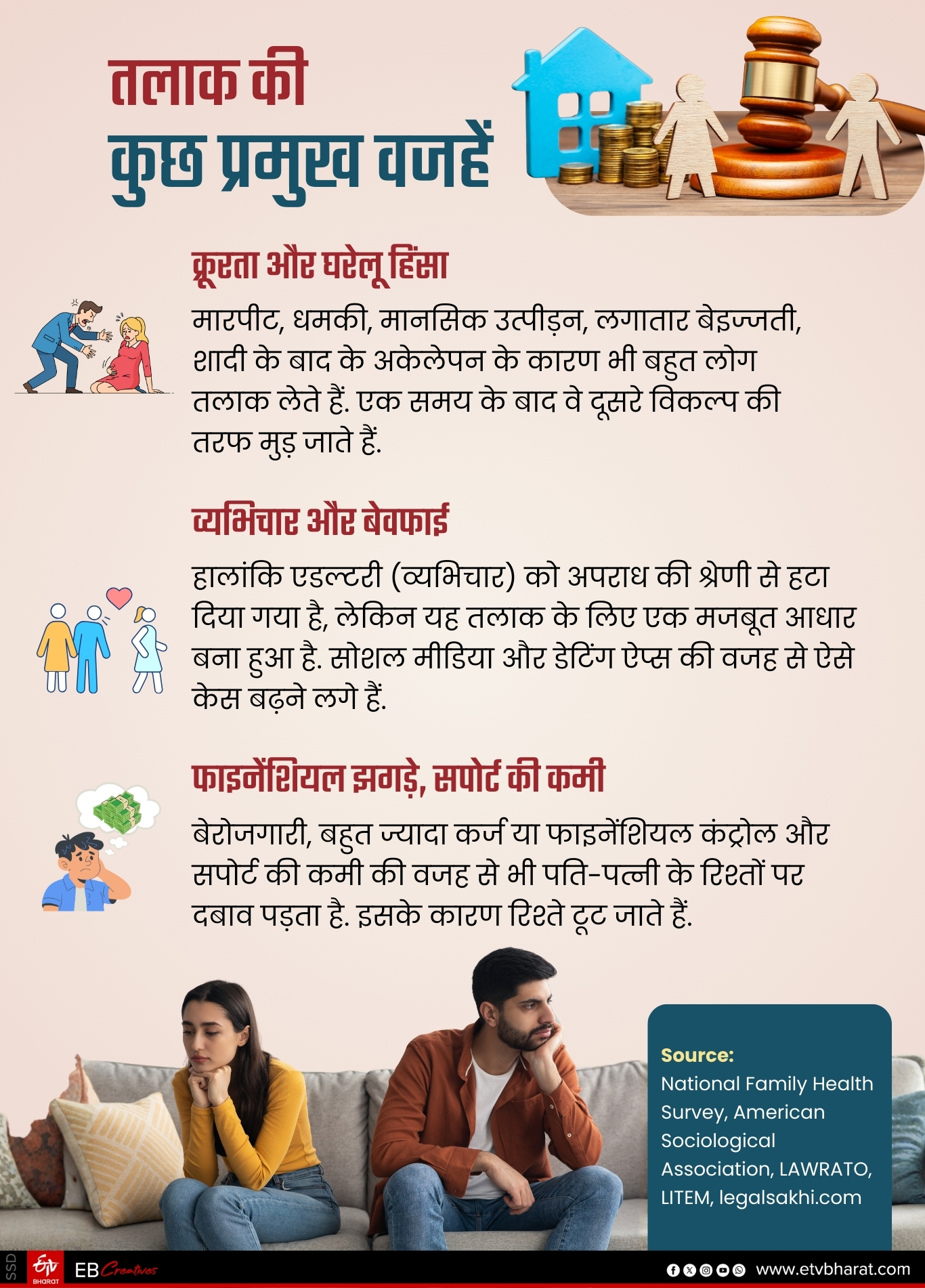 रिश्तों में बेवफाई समेत कई कारणों से अलग हो रहे पति-पत्नी.