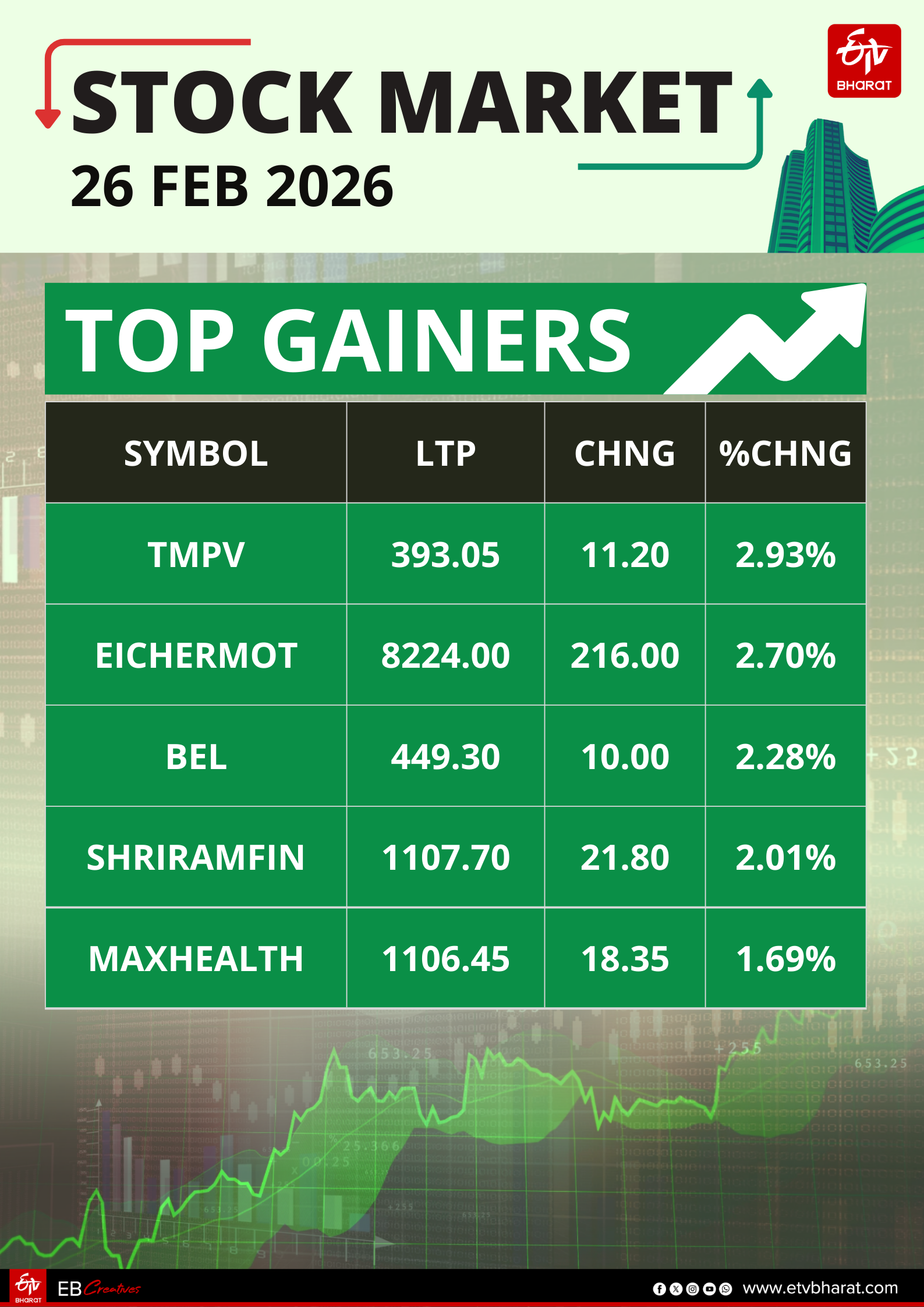 Stock Market