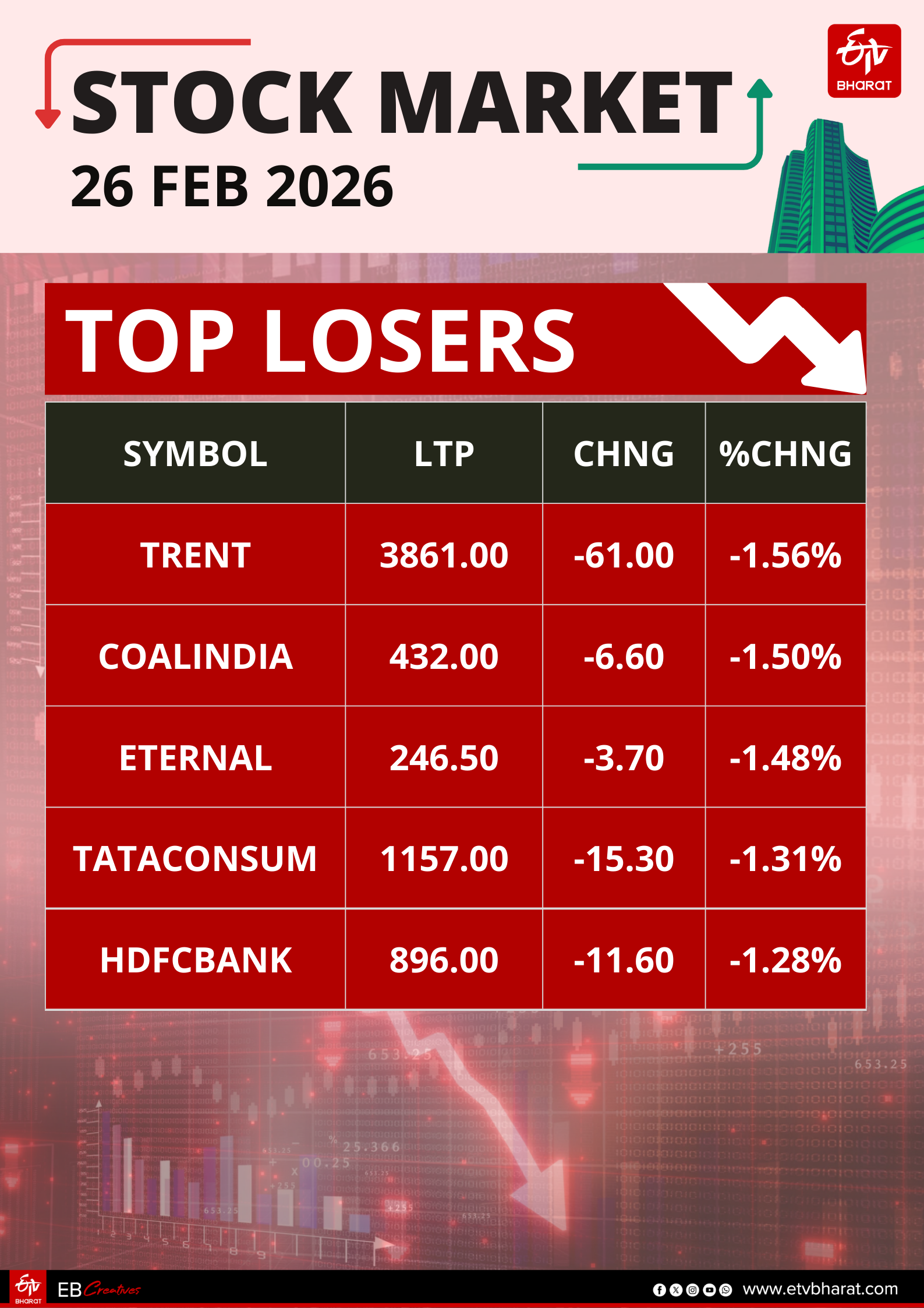 Stock Market