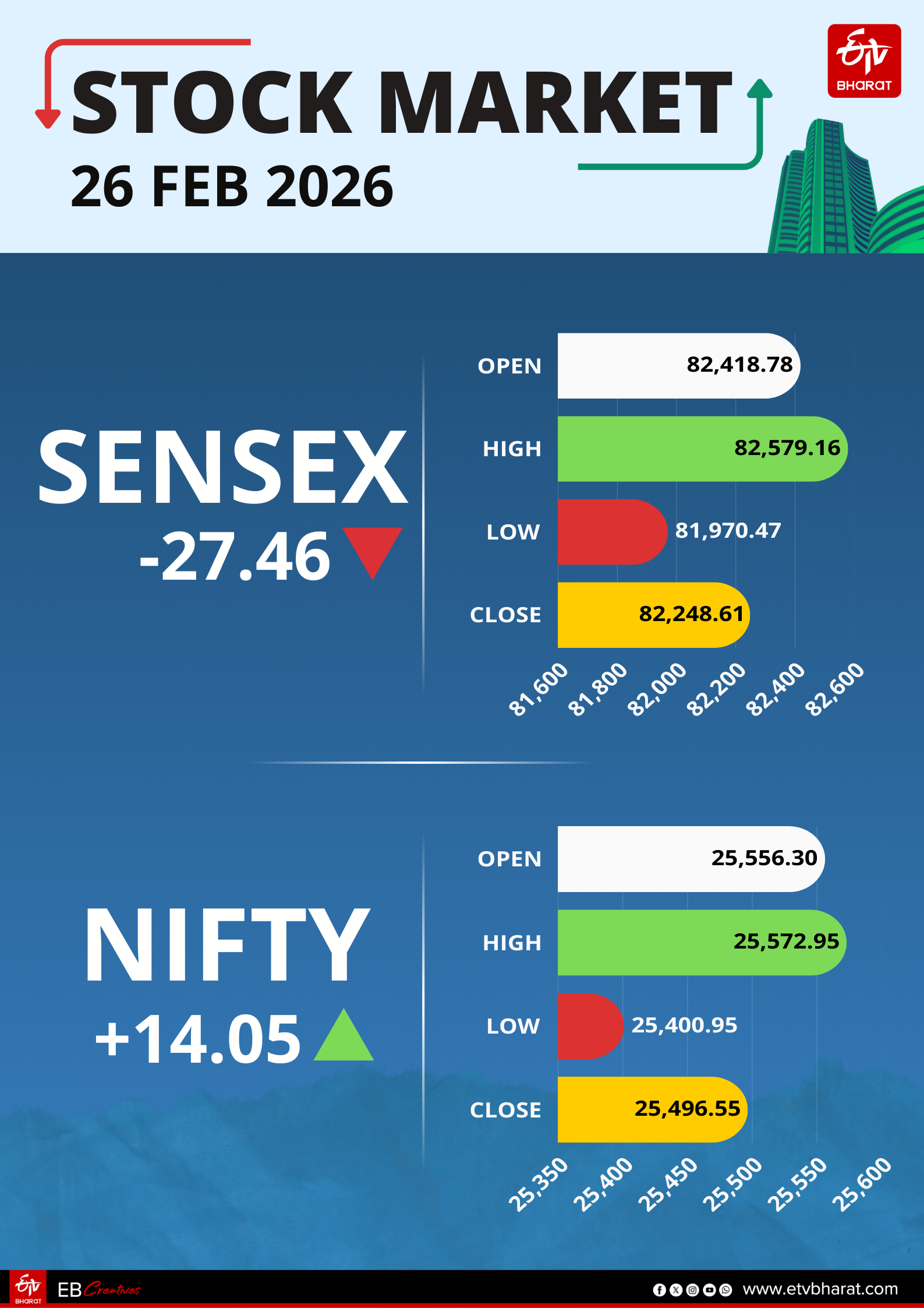Stock Market