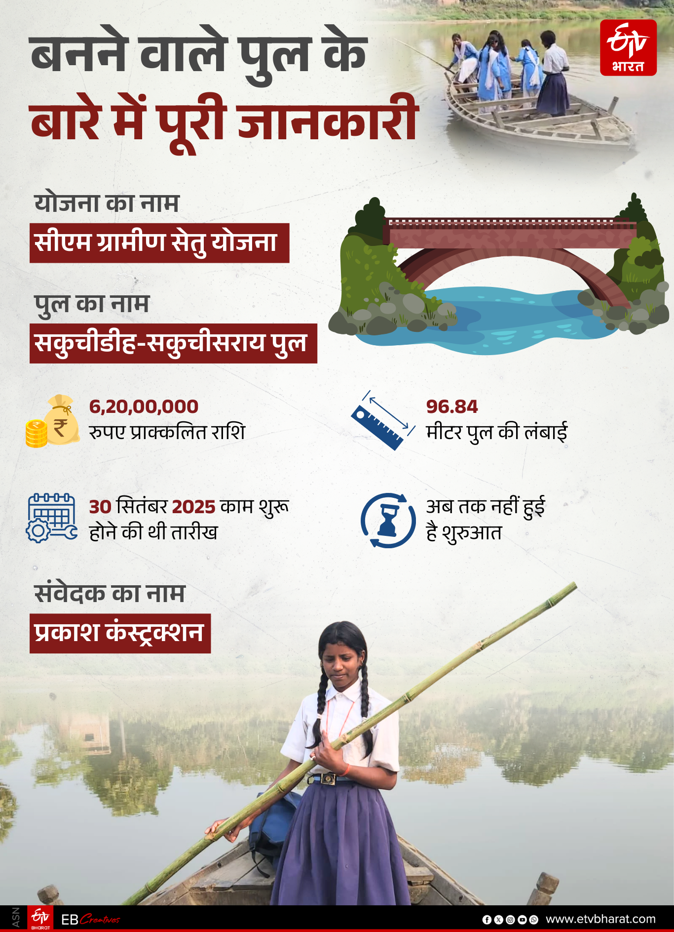 Student Went School On Boat