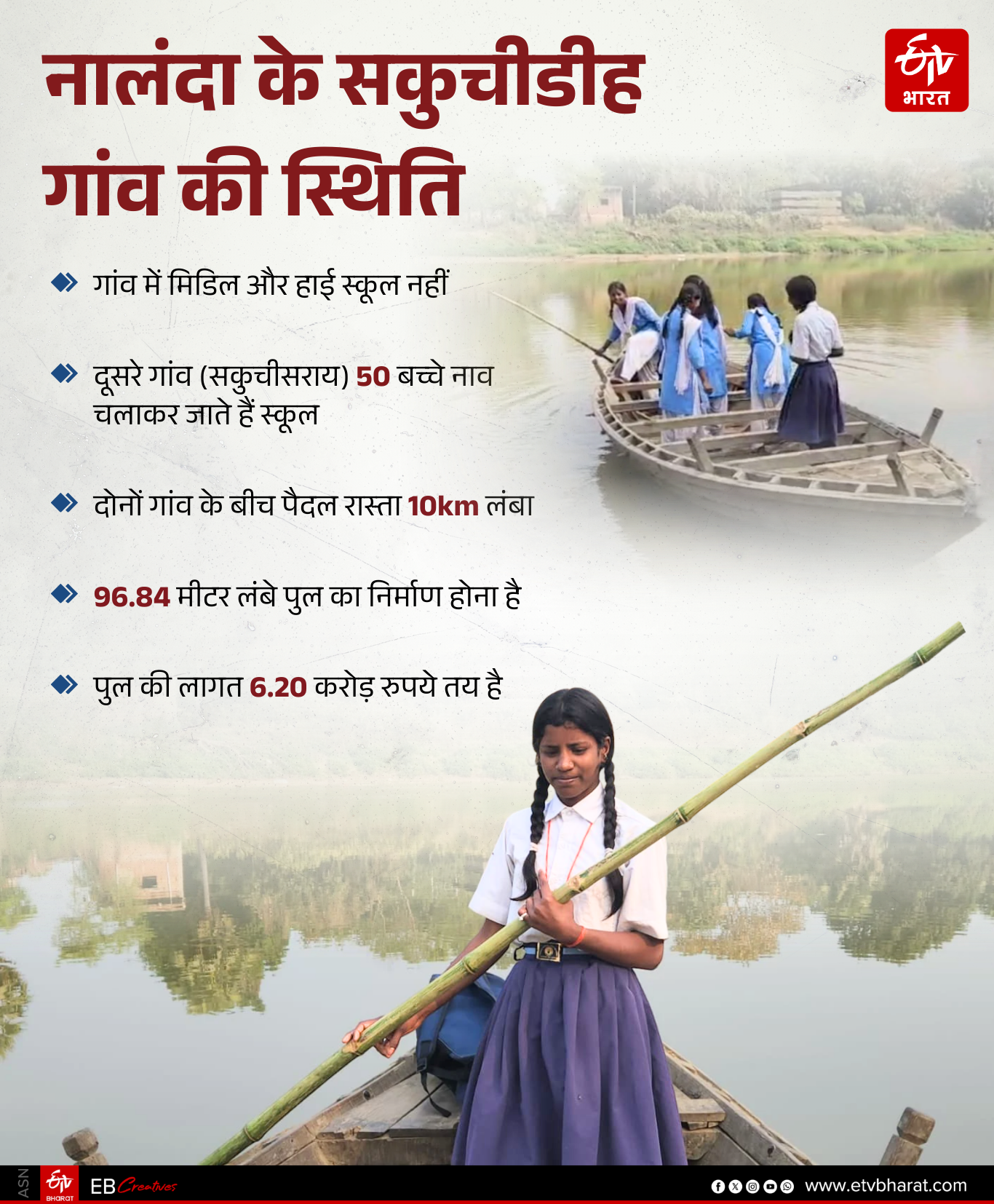 Student Went School On Boat