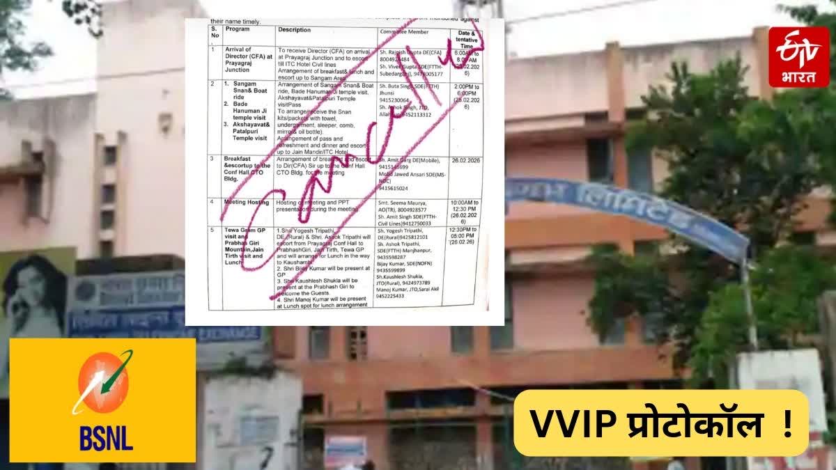 BSNL DIRECTOR VIVEK BANSAL