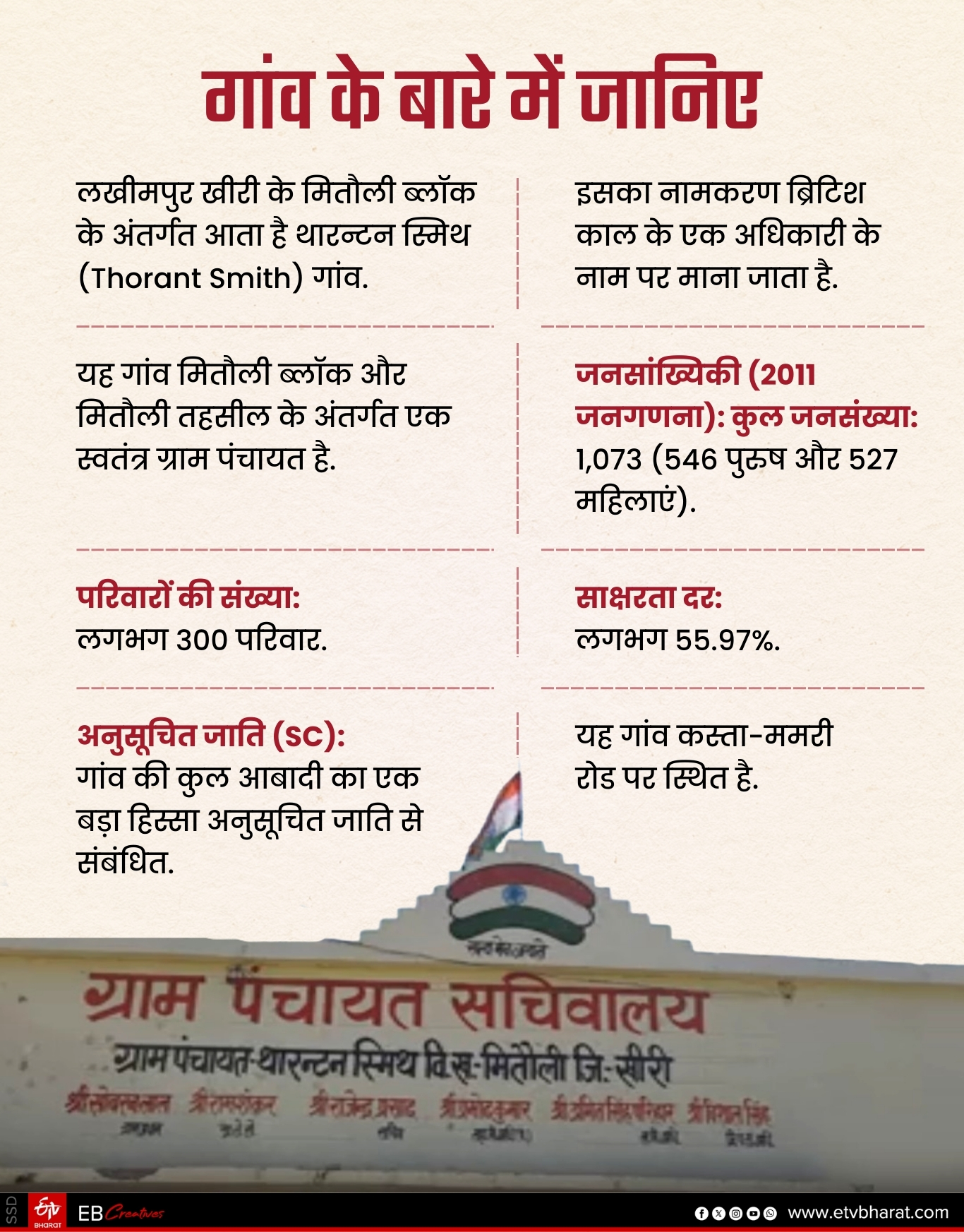 थारन्टन स्मिथ गांव के बारे में जानिए