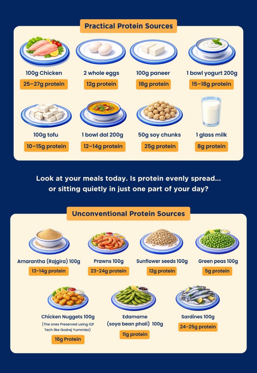 Protein sources