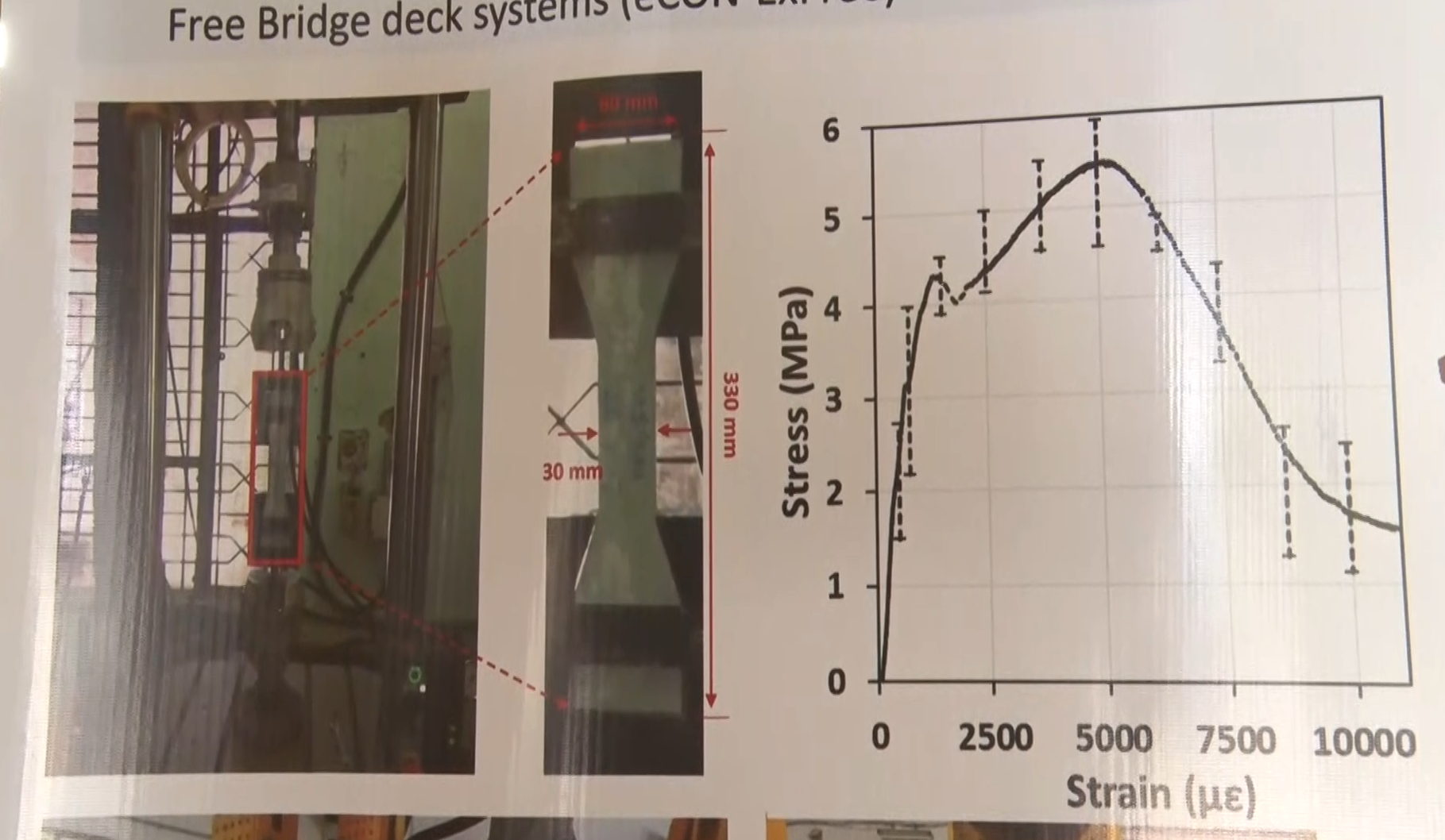 சிஎஸ்ஐஆர் கண்டுபிடித்துள்ள தொழில்நுட்பத்தின் மாடல்