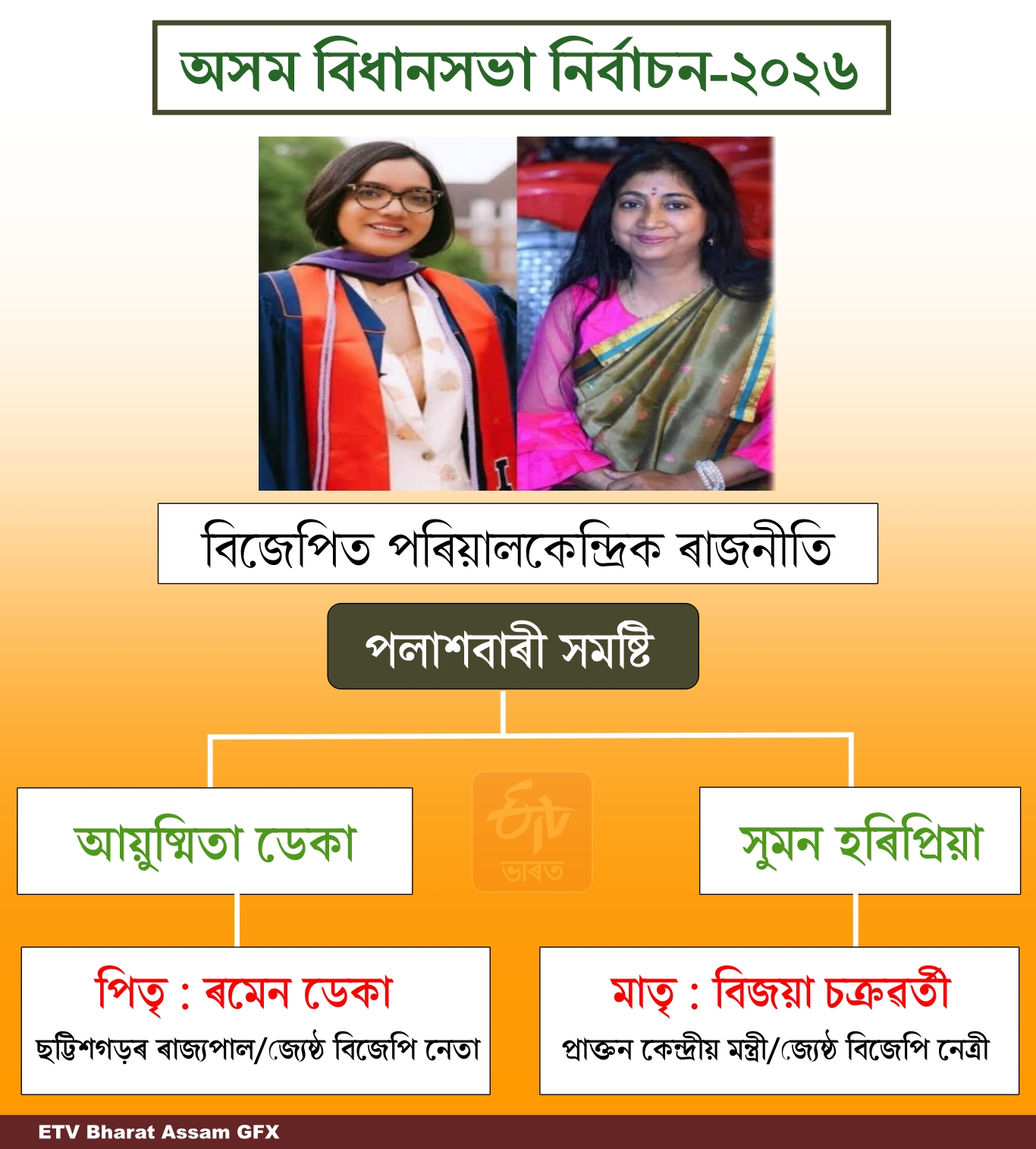 Assam Assembly Elections 2026