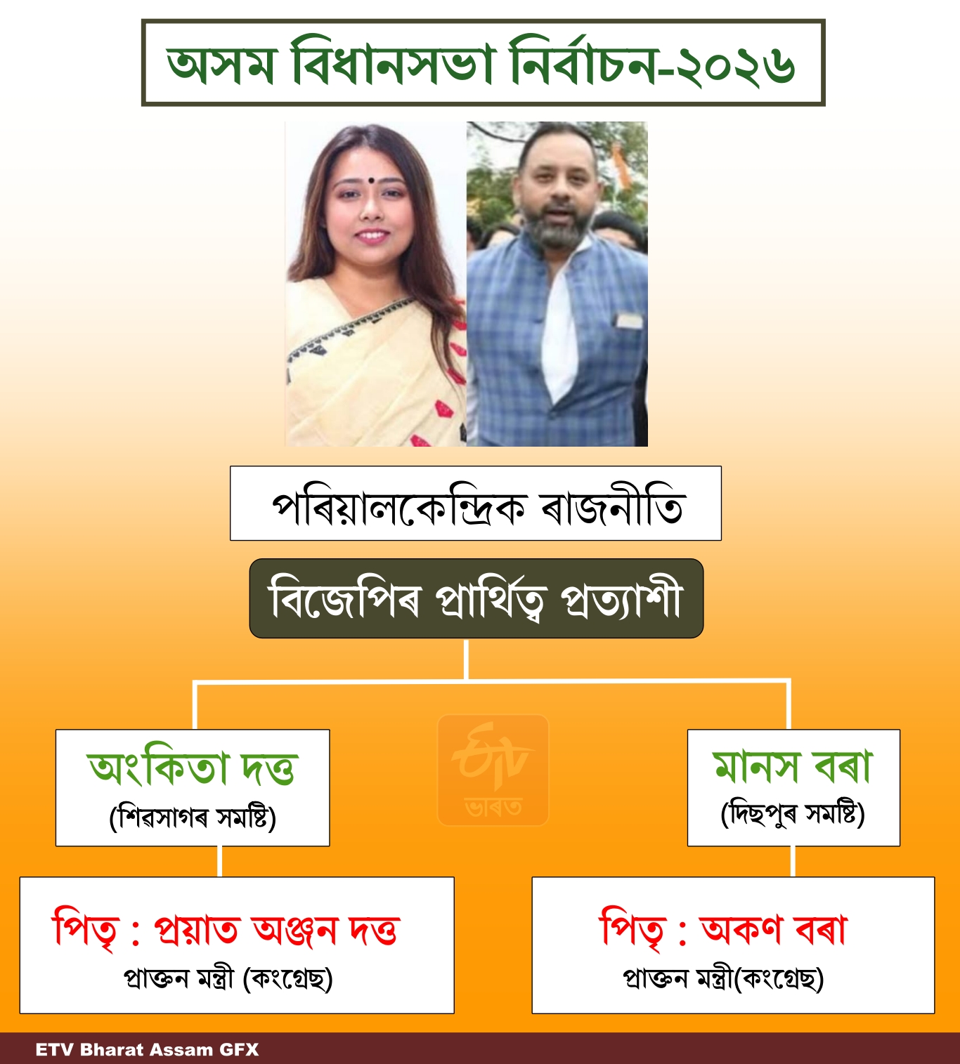 Assam Assembly Elections 2026