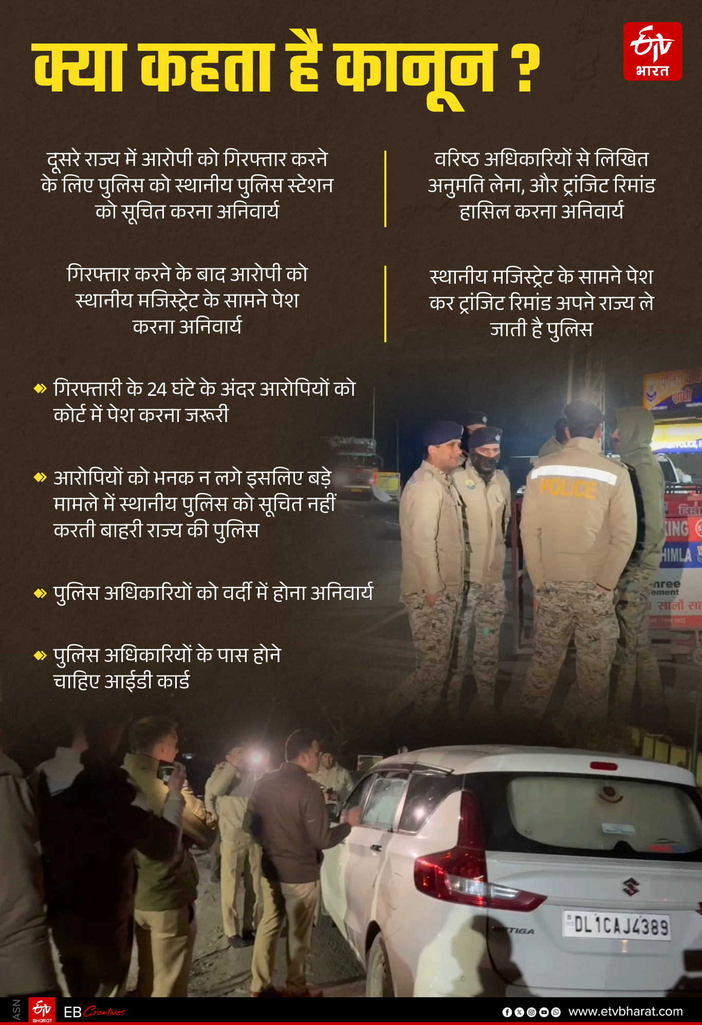 Police Rules for Arresting Accused