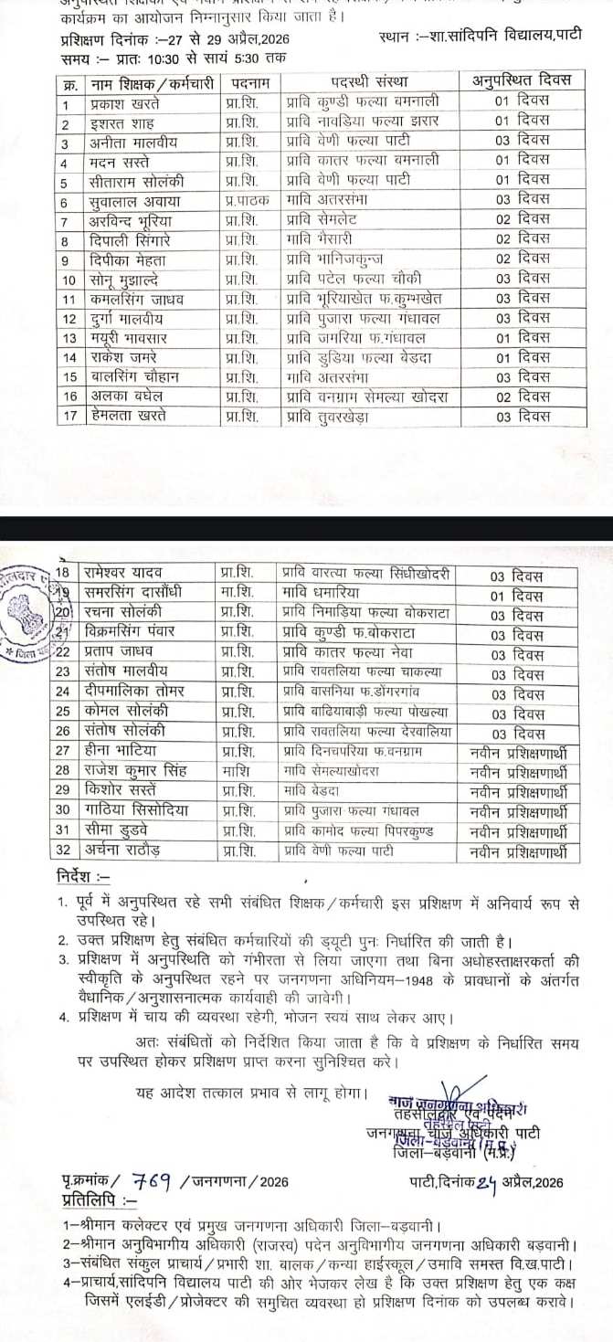 BARWANI DEAD EMPLOYEE ON DUTY