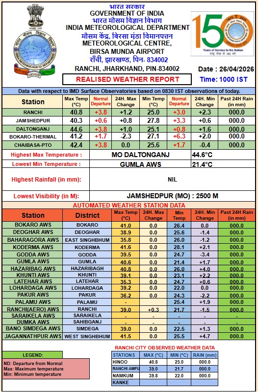 Jharkhand Meteorological Department