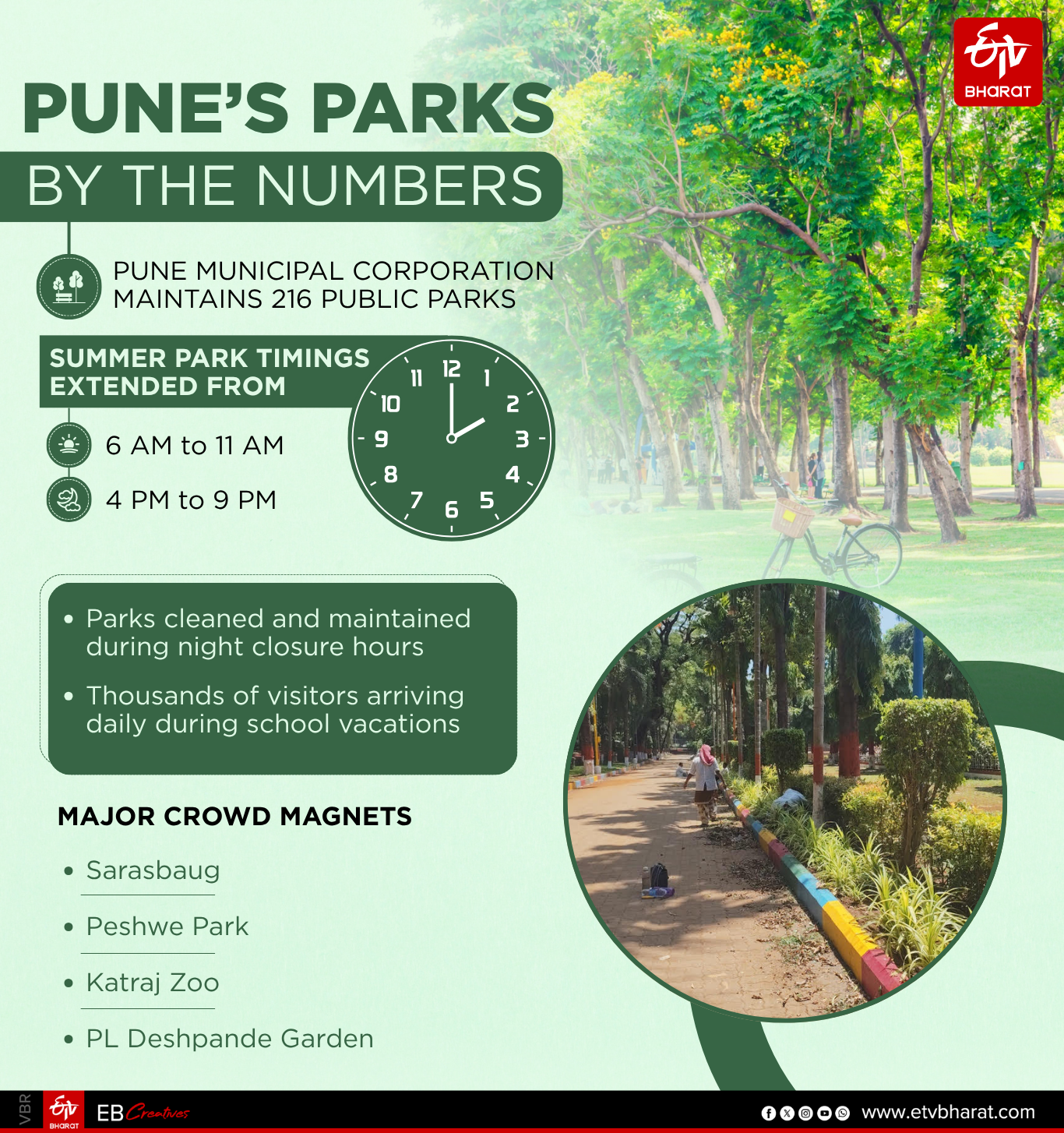 The Last Playground 2 Why Pune Parks Are Thriving While Open Spaces Shrink