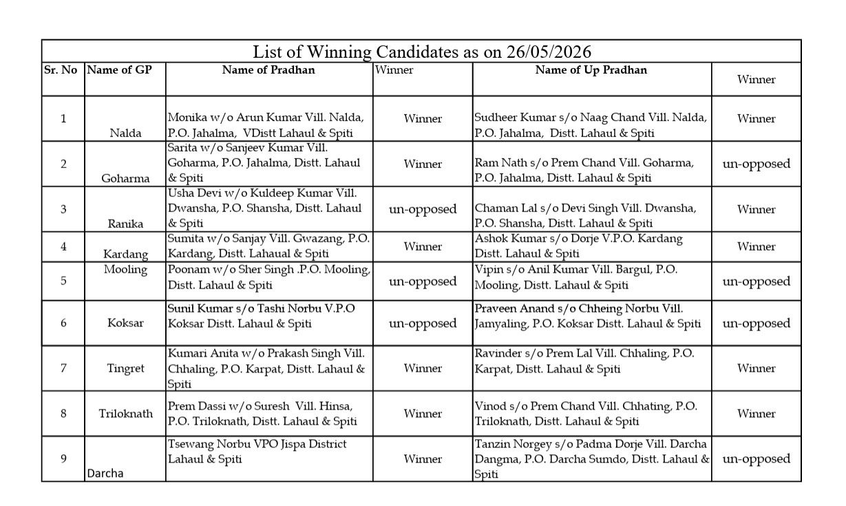 HIMACHAL PANCHAYAT ELECTIONS 2026