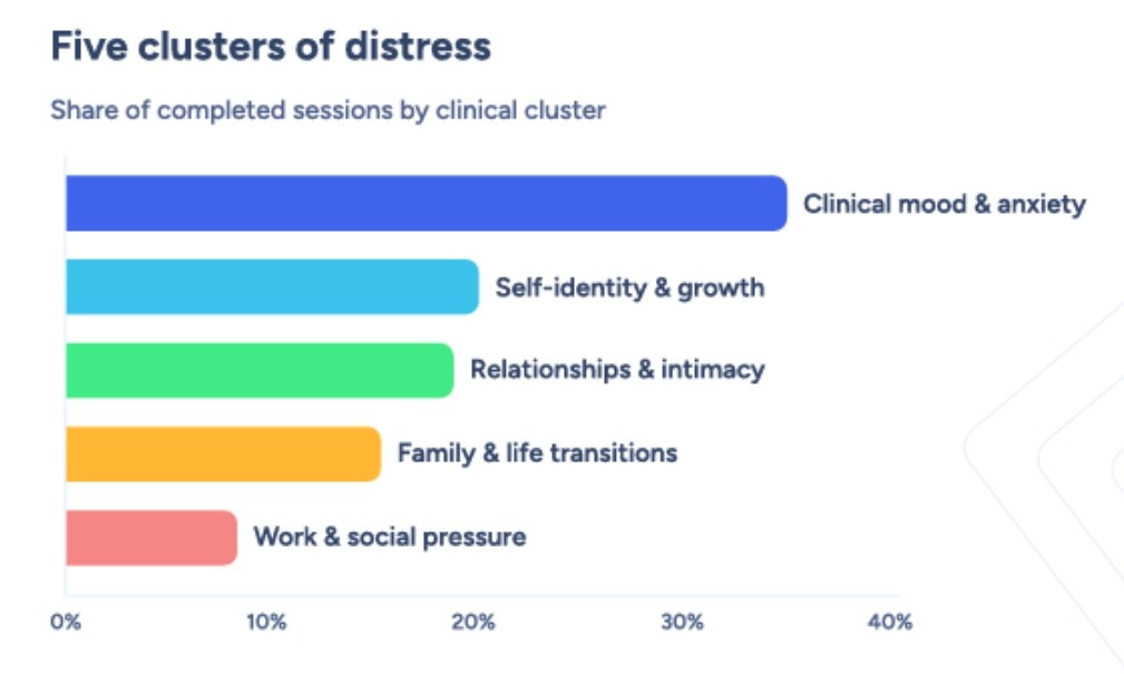 Mental health report